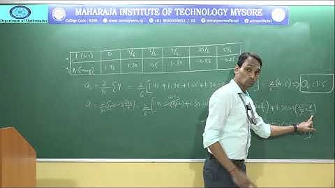FOURIER SERIES / 3rd SEM/MATHEMATICS/MODULE-2/SESSION-9/  HARMONIC ANALYSIS