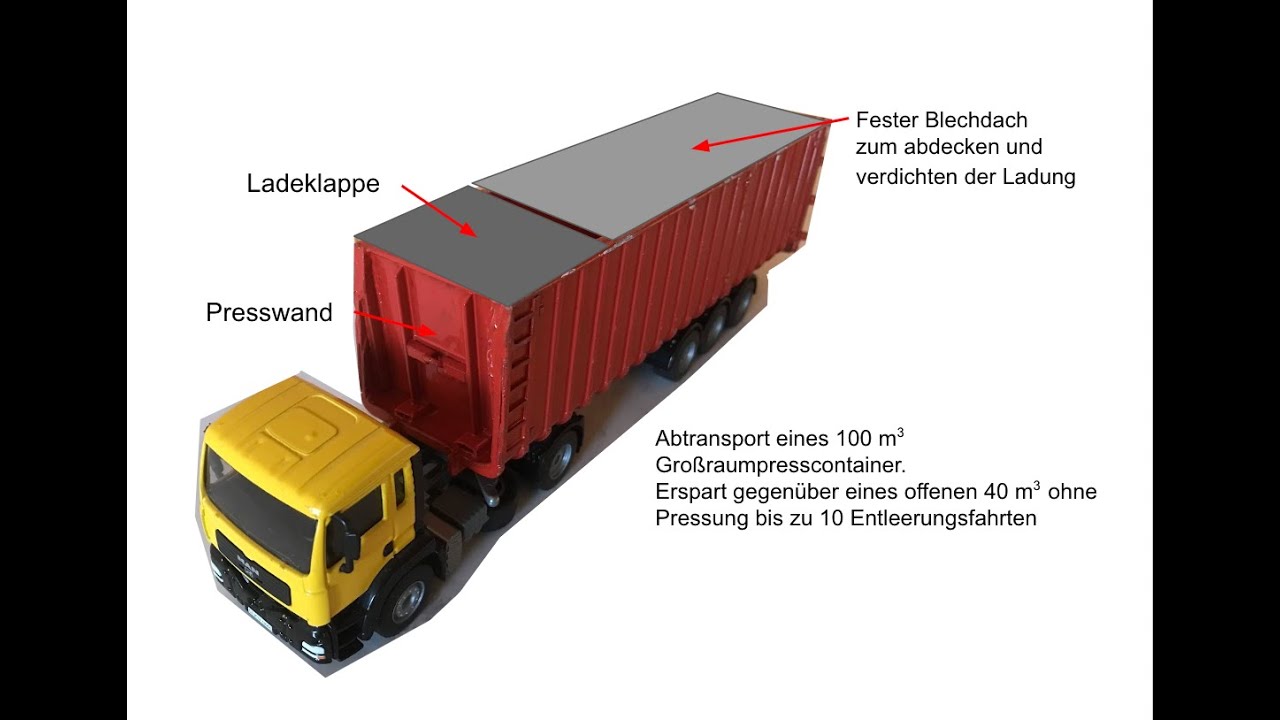 Nachhaltigkeit, Reduzierung von LKW-Fahrten- Verkehrswende