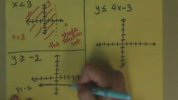 linear inequalities in 2 variables