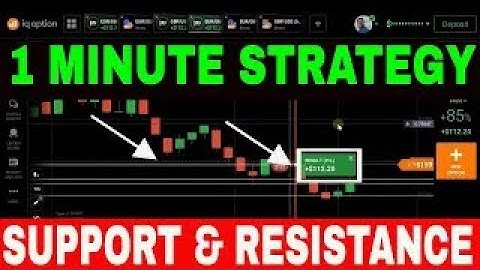 BEST IQ OPTIONS STRATEGY 2022 1-MINUTE BINARY OPTIONS WINNING STRATEGY