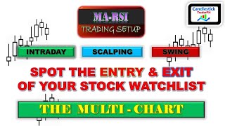 SPOT THE ENTRY & EXIT OF YOUR STOCK WATCHLIST | MARSI TRADING SETUP | THE MULTI-CHART WINDOW | STOCK