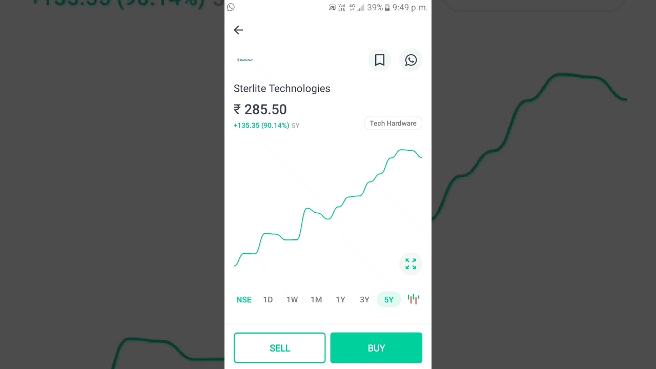 Sterlite Tech share analysis