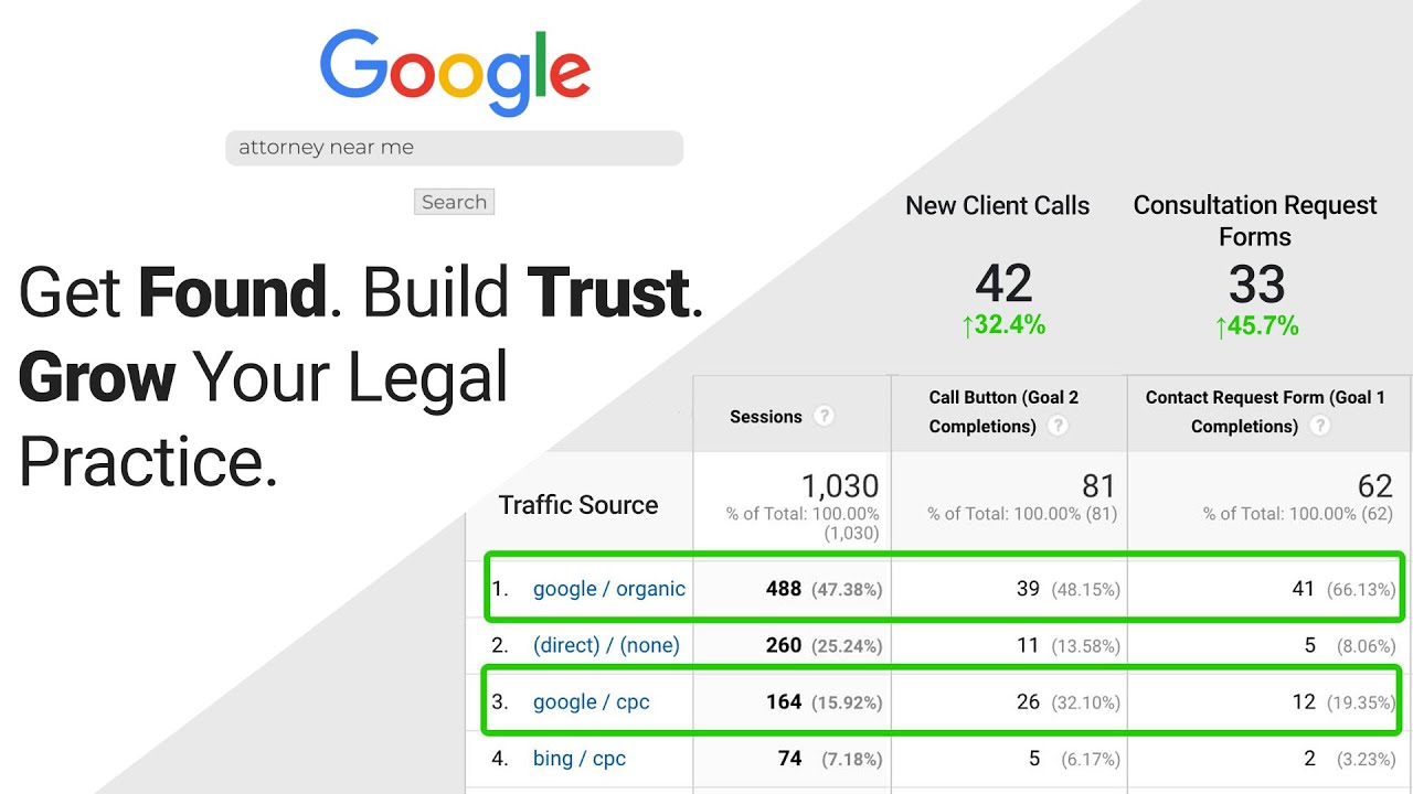 The Key to Successfully Marketing Your Law Firm or Legal Practice Online