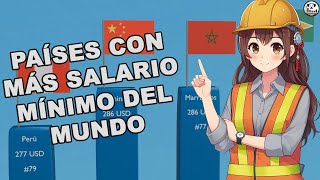 ¿Cuanto es el salario minimo en el mundo?