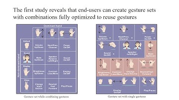 On Gesture Combination: An Exploration of a Solution to Augment Gesture Interaction