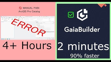 GaiaBuilder: 90% Faster DTAP Deployments ⚡