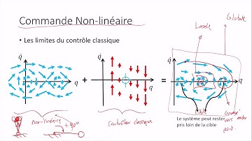 Introduction graphique à la commande non-linéaire (commande des robots 3e partie)