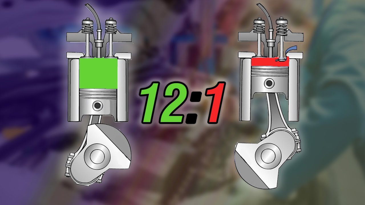 Sıkıştırma Oranı Nedir?