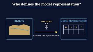 1.2. What Is MODFLOW Inputs, Hydraulic Heads and Groundwater Flows