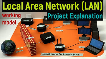 Local area network explained - project explanation in english - LAN - computer networking