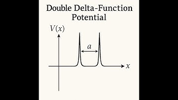 Griffiths Problem 2.27(2) Double Delta Function Potential — Bound States, Energies & Limiting Cases