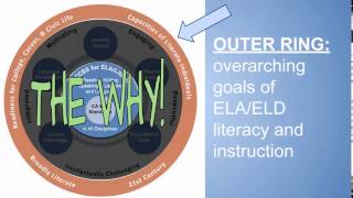 Tech10 for February 2015 (ELA/ELD Frameworks)