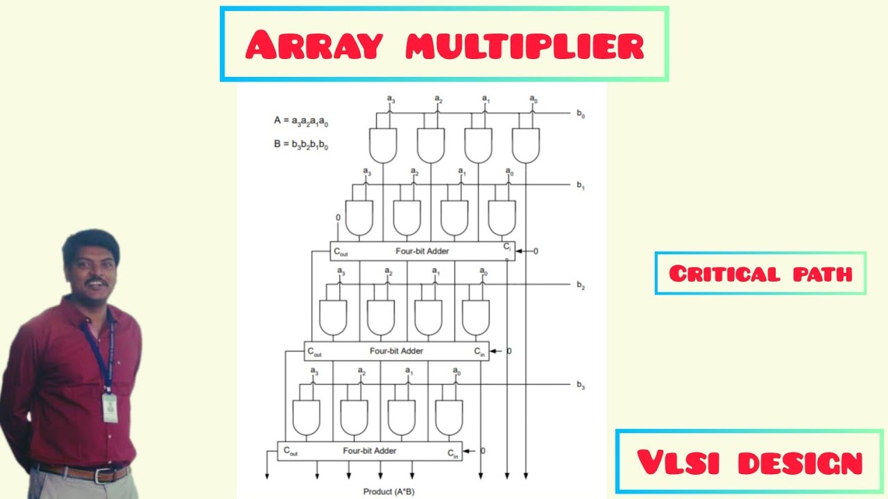 array multiplier -critical path - YouTube