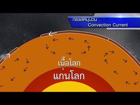 ทฤษฎีการแปรสัณฐาน วิทยาศาสตร์ ม.4-6 (โลกและดาราศาสตร์)