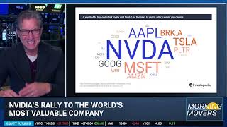 Caleb Silver: "Cautious Optimism" and NVDA Dominate Investor Mindset
