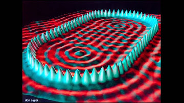 Designing Ahead of the Problem - Visually Representing Ideas