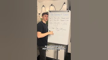 How to Calculate Price Elasticity of Demand Easily!