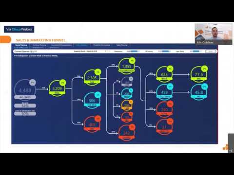 SPM (Sales Performance Management) - cum functioneaza, ce date analizeaza si ce beneficii ofera