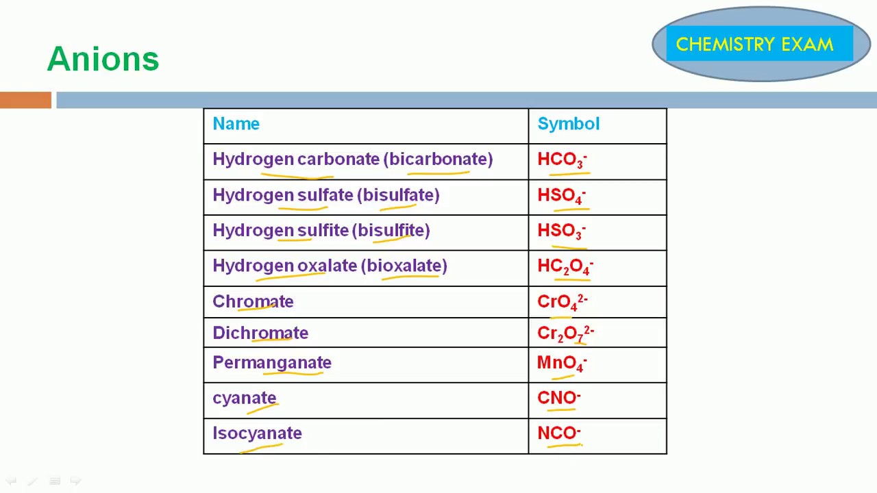 Cations And Anions Definitions Examples And Differences