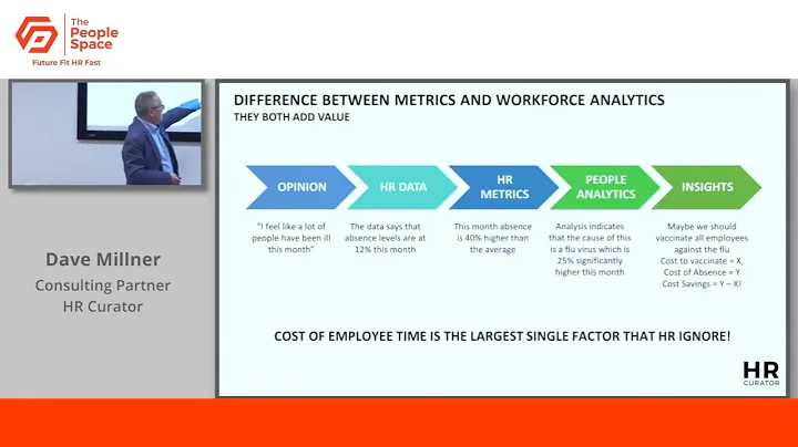Technology, Data and Workforce Analytics — The Future of HR Capability
