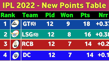 Point Table IPL 2022 - After CSK vs MI Win Match 59 || Ipl 2022 ki nayi ank talika