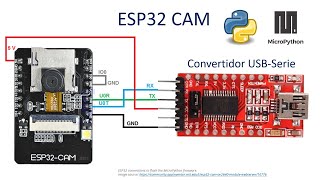 06 Montaje de ESP32 CAM con Tarjeta SD toma fotos y guarda  pata IoT aplicando Python en Thonny