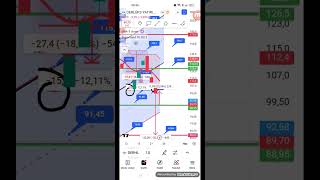 Dagi derlüks düstü #borsaistanbul #borsa #halkaarz