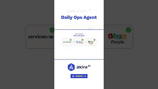 Dailyops Agent In Agent Mode Automating Enterprise Operations With Agentic Ai