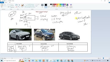 What is Variant Testing in Automotive