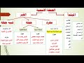 الجملة الاسمية ونواسخها الجملة الاسمية ونواسخها