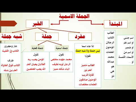 الجملة الاسمية ونواسخها