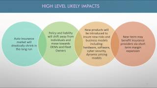 Autonomous Vehicle Impacts on the Auto Insurance Industry