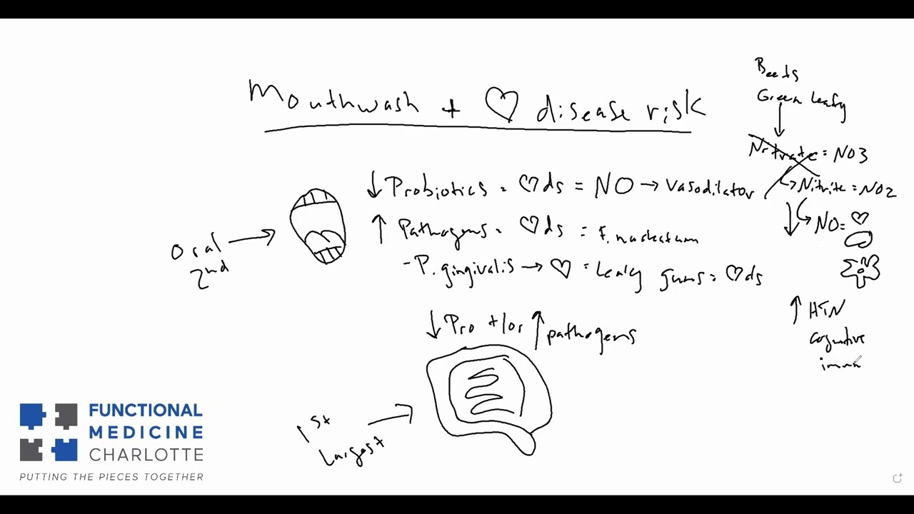 Mouthwash and Heart Disease Risk - Time to change your oral hygiene strategy