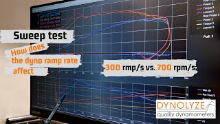 Sweep Test - How Does The Dyno Ramp Rate Rpmsec Affect.