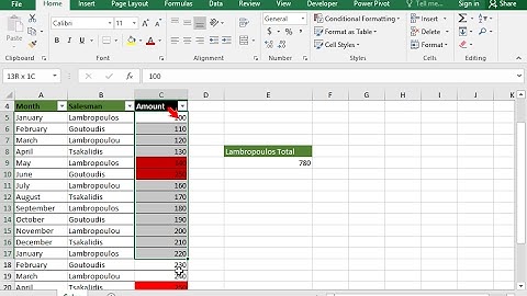 Change the formatting of the range C5:C24,so as to format only the unique values with green fill...