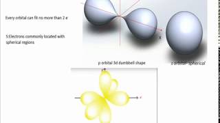 Session 2- Structure and properties of materials MSE230- Atomic structure and interatomic bonding I