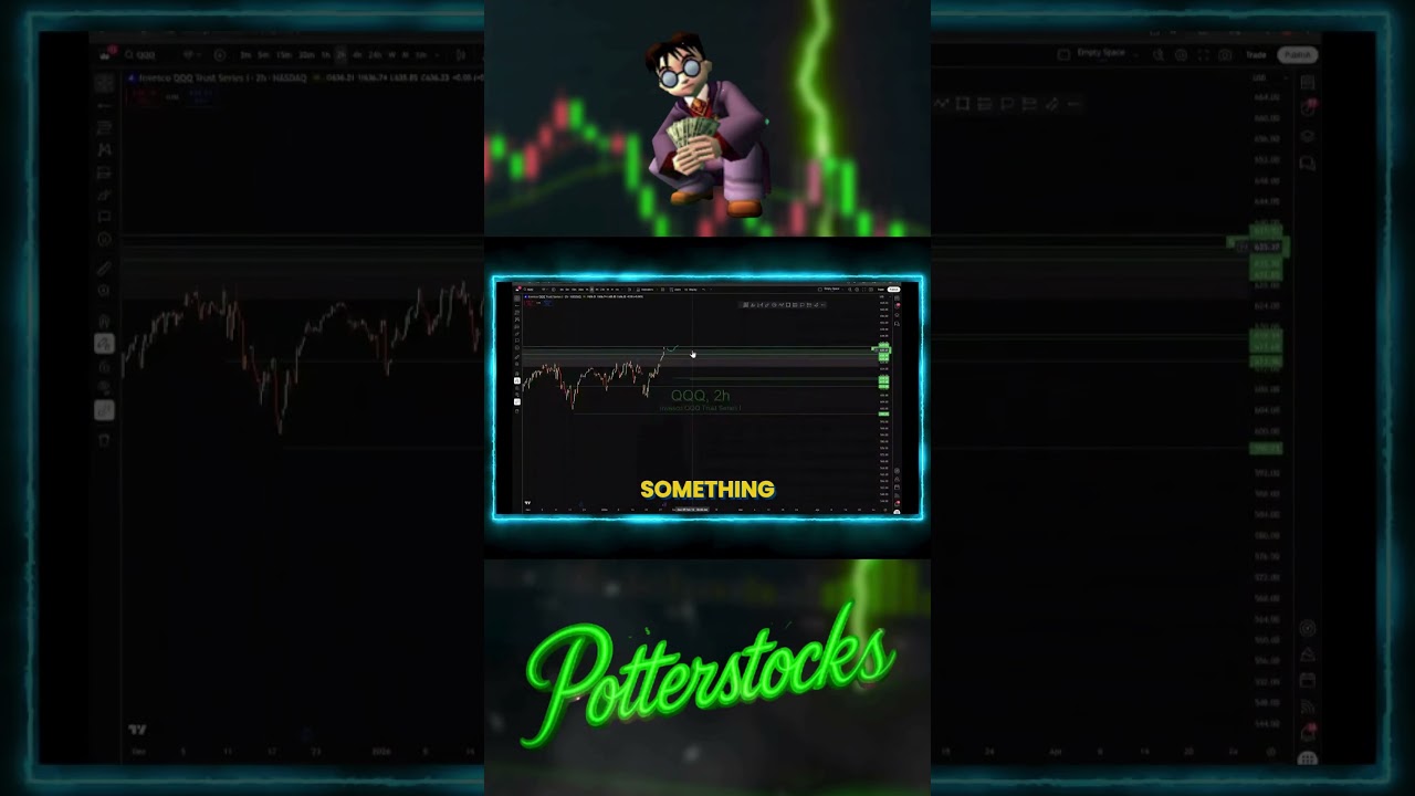 Краткое описание стратегии $QQQ! Стратегия Potterbox! 