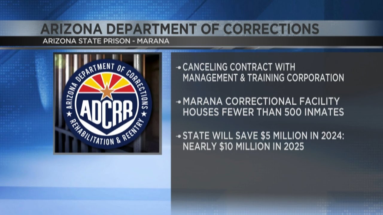Arizona ending contract with private prison contractor in Marana