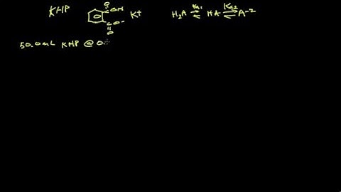 Practice in solving for pH in a weak acid/base mixture