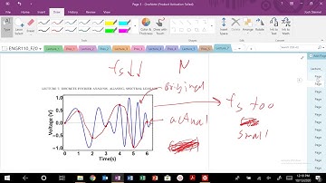 Lecture 7: Signal Aliasing