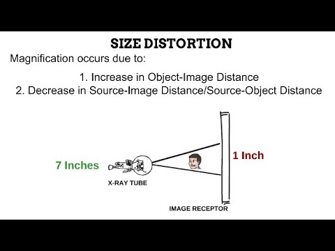 5. Distortion and Artifacts RADIOGRAPHIC IMAGING