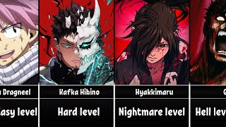 Anime by Difficulty Level for the Main Characters