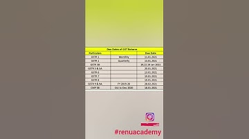 GSTR1 due date / GST due date for  December 2020 #shorts #ytshorts #renuacademy
