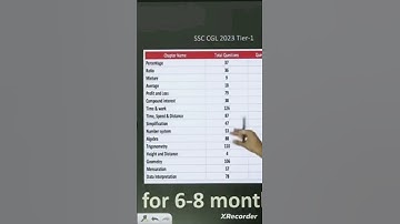 ssc cgl 2023-24 Maths Topic wise weightage #ssccgl2024 #cgl_2024 #targetcgl #cgl2023 #sscmaths