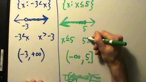 Intermediate Algebra - Interval Notation - Infinite Intervals