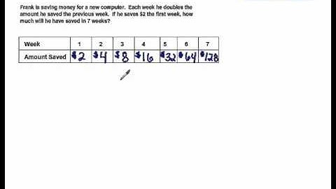 Problem Solving Strategy Make a Table