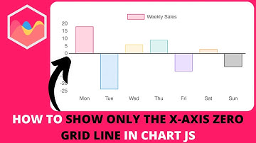 How to Show Only the X-Axis Zero Grid Line in Chart JS