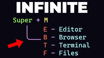 Keychords make Keybindings in Qtile BETTER