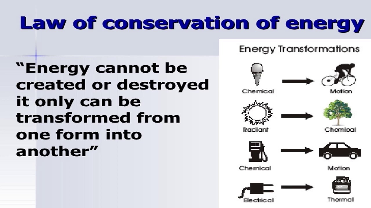 Law of energy conservation youtube