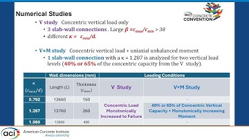 Finite Element Analysis and Design of Shear Behaviour of RC Slabs Supported on Walls